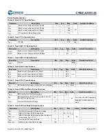 Preview for 23 page of Infineon Cypress EZ-BLE CYBLE-022001-00 Manual