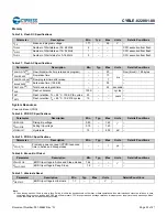 Preview for 24 page of Infineon Cypress EZ-BLE CYBLE-022001-00 Manual