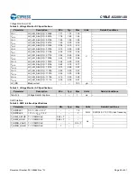 Preview for 25 page of Infineon Cypress EZ-BLE CYBLE-022001-00 Manual