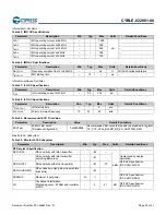 Preview for 26 page of Infineon Cypress EZ-BLE CYBLE-022001-00 Manual