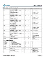 Preview for 27 page of Infineon Cypress EZ-BLE CYBLE-022001-00 Manual