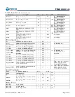 Preview for 28 page of Infineon Cypress EZ-BLE CYBLE-022001-00 Manual