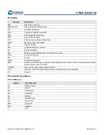 Preview for 37 page of Infineon Cypress EZ-BLE CYBLE-022001-00 Manual