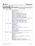 Preview for 40 page of Infineon Cypress EZ-BLE CYBLE-022001-00 Manual