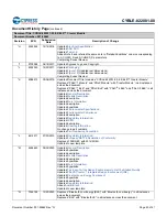 Preview for 41 page of Infineon Cypress EZ-BLE CYBLE-022001-00 Manual