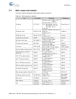 Preview for 20 page of Infineon Cypress F2MC-8FX Series Operation Manual