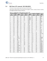 Preview for 21 page of Infineon Cypress F2MC-8FX Series Operation Manual