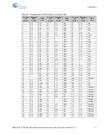 Preview for 22 page of Infineon Cypress F2MC-8FX Series Operation Manual