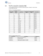 Preview for 23 page of Infineon Cypress F2MC-8FX Series Operation Manual