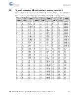 Preview for 24 page of Infineon Cypress F2MC-8FX Series Operation Manual