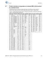 Preview for 26 page of Infineon Cypress F2MC-8FX Series Operation Manual