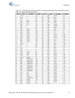 Preview for 28 page of Infineon Cypress F2MC-8FX Series Operation Manual