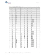 Preview for 29 page of Infineon Cypress F2MC-8FX Series Operation Manual