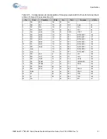 Preview for 32 page of Infineon Cypress F2MC-8FX Series Operation Manual