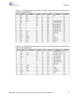 Preview for 34 page of Infineon Cypress F2MC-8FX Series Operation Manual