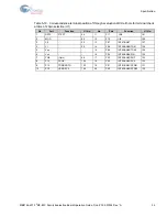 Preview for 35 page of Infineon Cypress F2MC-8FX Series Operation Manual