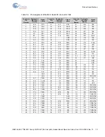 Preview for 19 page of Infineon Cypress LQFP-64P Operation Manual