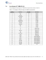 Preview for 20 page of Infineon Cypress LQFP-64P Operation Manual