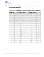 Preview for 18 page of Infineon Cypress MB2146-270 Operation Manual