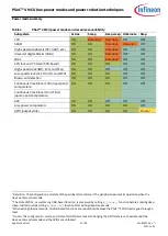 Предварительный просмотр 5 страницы Infineon Cypress PSoC 4500S Pioneer Kit Manual