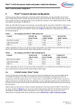 Предварительный просмотр 30 страницы Infineon Cypress PSoC 4500S Pioneer Kit Manual