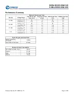 Preview for 3 page of Infineon Cypress S29GL01GS Manual