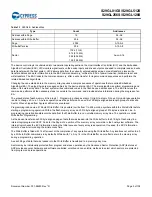 Preview for 6 page of Infineon Cypress S29GL01GS Manual