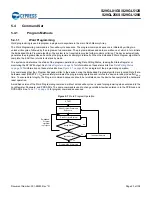 Preview for 24 page of Infineon Cypress S29GL01GS Manual