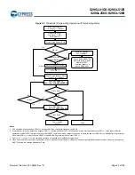 Preview for 26 page of Infineon Cypress S29GL01GS Manual