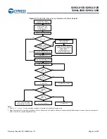 Preview for 27 page of Infineon Cypress S29GL01GS Manual