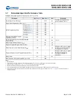 Preview for 44 page of Infineon Cypress S29GL01GS Manual