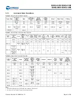 Preview for 46 page of Infineon Cypress S29GL01GS Manual