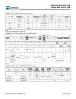 Preview for 47 page of Infineon Cypress S29GL01GS Manual