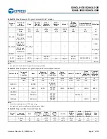 Preview for 48 page of Infineon Cypress S29GL01GS Manual