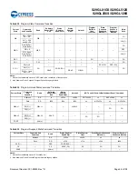 Preview for 49 page of Infineon Cypress S29GL01GS Manual