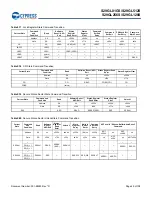 Preview for 50 page of Infineon Cypress S29GL01GS Manual