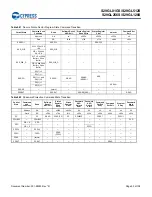 Preview for 51 page of Infineon Cypress S29GL01GS Manual