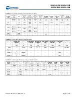 Preview for 52 page of Infineon Cypress S29GL01GS Manual