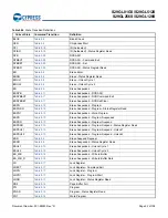 Preview for 53 page of Infineon Cypress S29GL01GS Manual