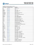 Preview for 54 page of Infineon Cypress S29GL01GS Manual