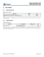 Preview for 55 page of Infineon Cypress S29GL01GS Manual