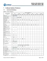 Preview for 56 page of Infineon Cypress S29GL01GS Manual