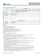 Preview for 58 page of Infineon Cypress S29GL01GS Manual