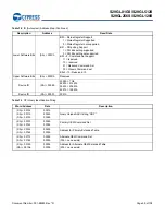 Preview for 60 page of Infineon Cypress S29GL01GS Manual