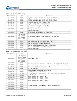 Preview for 61 page of Infineon Cypress S29GL01GS Manual