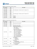 Preview for 62 page of Infineon Cypress S29GL01GS Manual