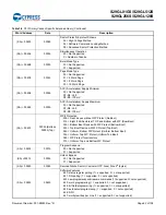 Preview for 63 page of Infineon Cypress S29GL01GS Manual