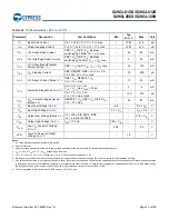 Preview for 74 page of Infineon Cypress S29GL01GS Manual