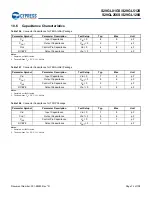 Preview for 75 page of Infineon Cypress S29GL01GS Manual