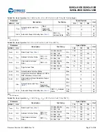 Preview for 80 page of Infineon Cypress S29GL01GS Manual